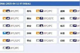 极端大风来袭！多趟旅客列车临时停运！山东最新预报→图片