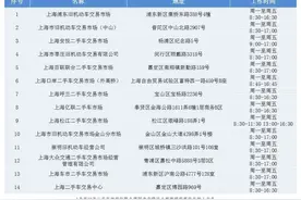 如何办理外省市号牌机动车转籍本市号牌车辆？这份指南请收好→图片