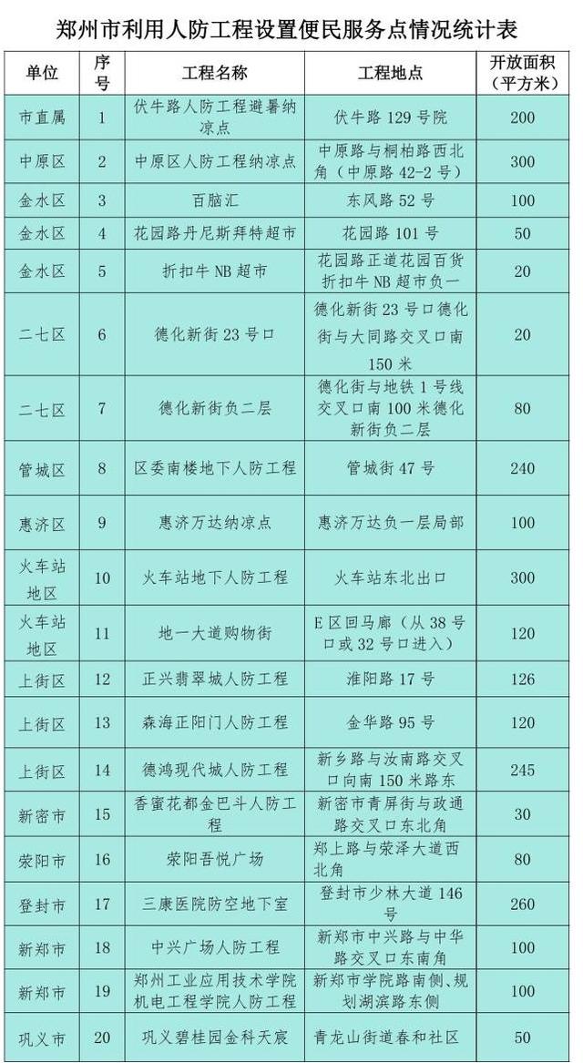仅停9站，从郑州坐地铁去胖东来攻略来啦！