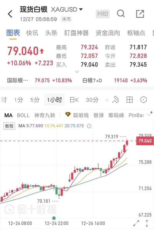 "涨到可怕了！"有人一觉醒来赚了18万！跳涨,断货,限购！有人抢完又悔惨…