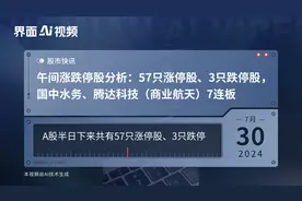 午间涨跌停股分析：57只涨停股、3只跌停股，国中水务、腾达科技（商业航天）7连板视频封面