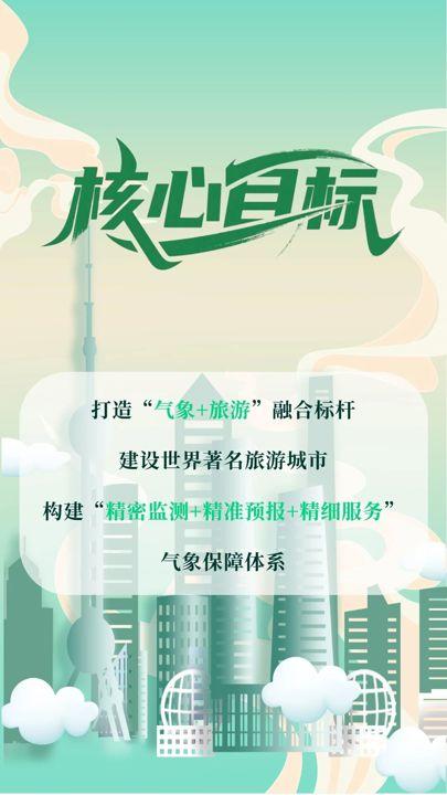 望星空、等日出不再“碰运气”！上海气象赋能都市旅游，一键查天气让旅行无忧