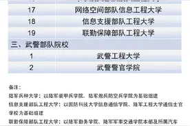 @高考生，22所军校招生！报考条件→图片