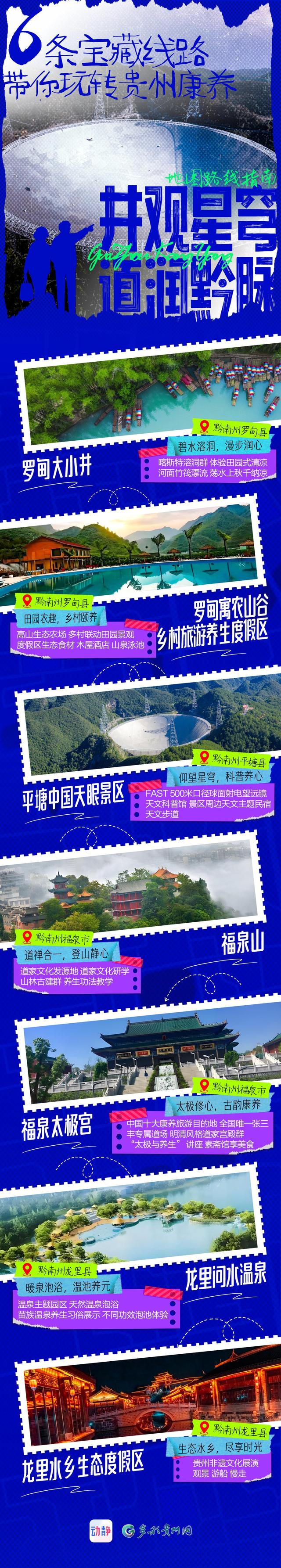 6条宝藏线路一次性解锁，带你玩转贵州康养！