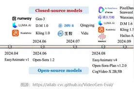 视频生成模型大盘点：谁能定义下一代内容？图片