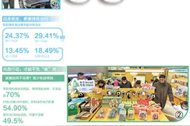 绿色消费成年轻人“心头好”图片