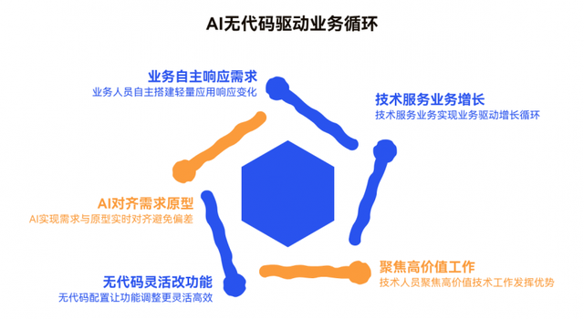 AI时代下，数睿数据如何打通软件工程“快速通道”