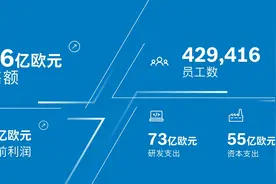 汽车业务占在华销售额8成！博世：要持续加大在中国的投入图片