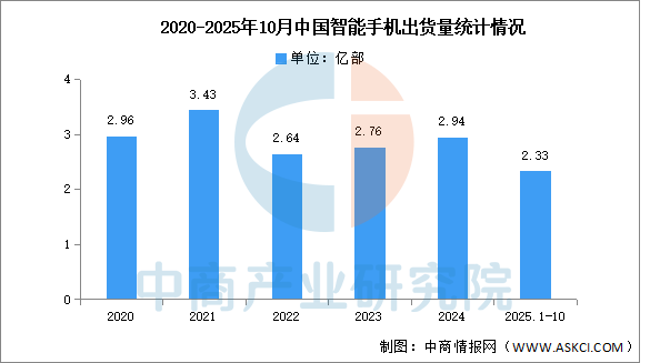 华米OV竞速AI，谁都不想成为“诺基亚”