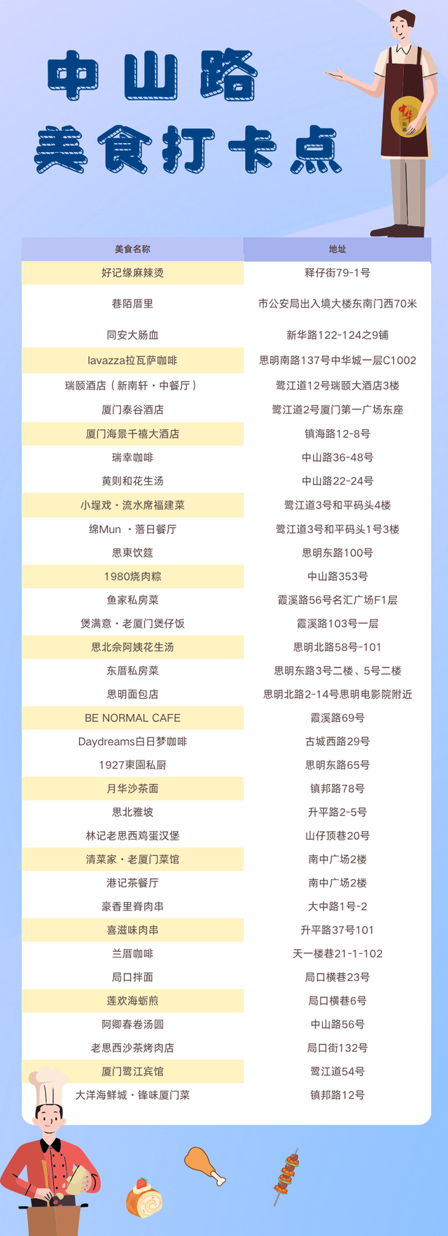 入境游友好型街区——魅力中山路，趣淘厦门