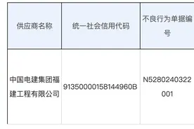 中国电建福建工程有限公司被中国华能评定存在严重不良行为图片