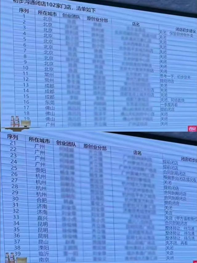 西贝将大规模关停102家门店，占门店总数近三成，知情人：罗永浩事件后	，没有一家门店盈利，西贝亏损已超5亿