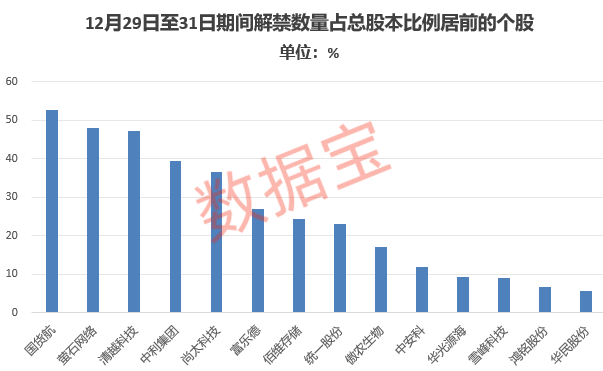 1.65万户股东沸腾，300472，获赠巨额现金！下周存储龙头解禁市值超百亿元