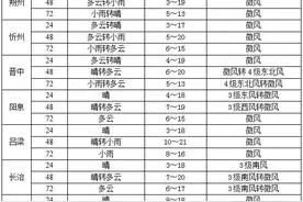 山西人，天气有变！大范围降水来了图片