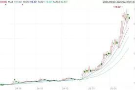 人形机器人的第一只8倍“妖股”图片