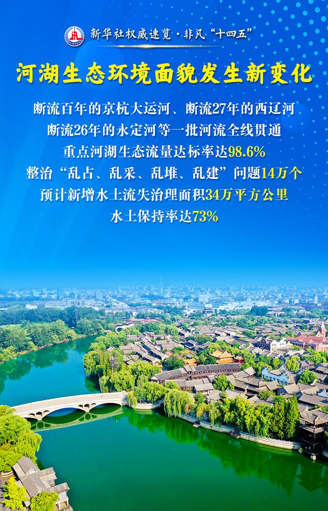 新华社权威速览·非凡“十四五” | 这三个“最”，凸显治水成绩单含金量！