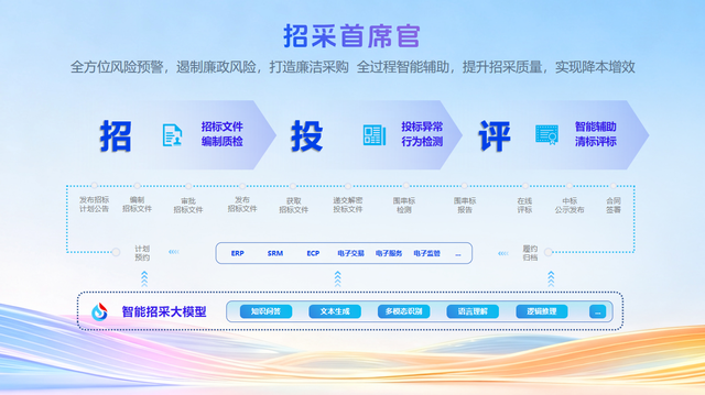 讯飞AI数字员工上岗！从企业招采、合同审核到品牌传播、出海，直击企业实际痛点