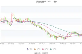 浙富控股：2024年上半年净利润4.85亿元 同比下降35.20%图片