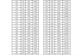 石家庄中考2025年一分一档表来了图片