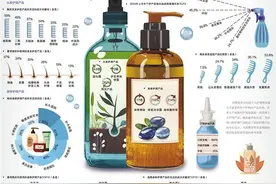 消费者选购个人护理产品日趋精细图片