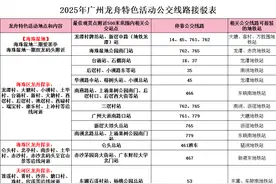 霸位趁早！广州公交带你“睇龙船”“食龙船饭”，玩转端午龙舟全体验图片