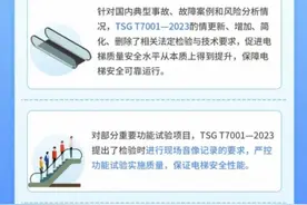 注意！2024年电梯检验检测规则有调整→图片