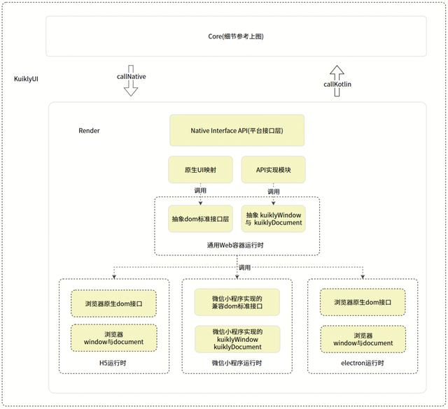 腾讯Kuikly框架进一步开源，新增支持Web，开启一码五端新体验！