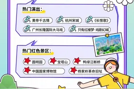 从黄金周出游“热力图”看成都消费活力：景区爆满、民宿最热，旅行社业务超10倍增长！图片