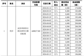 国泰君安、海通证券内幕知情人核查：11位自然人在自查期买卖A股股票图片