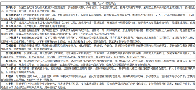 上海出台“AI+制造”发展实施方案