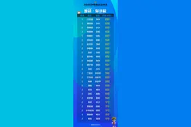 湘超射手榜（截至9月19日）图片