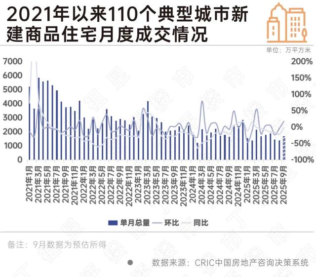 专家：Q4新房成交环比有望稳中有增