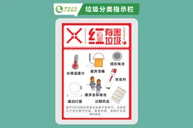 半岛公益小课堂3丨电池灯管油漆药，这些有害垃圾一定红桶倒！图片