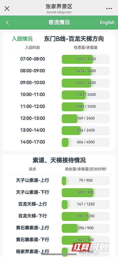 智慧分流，清凉舒适！张家界智慧分流让暑期游览更清凉舒心