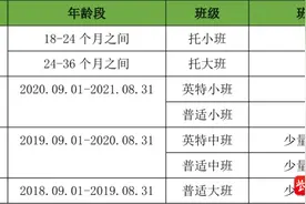 最新！南京江宁滨江外国语学校幼儿园发布招生公告图片