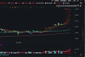 金价创新高，银价也狂飙！某大国正在“创纪录”进口白银图片