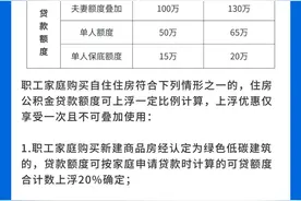 杭州：不再区分首套、二套住房，最低首付款比例统一为15%图片