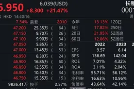 李嘉诚卖掉43个港口，价值1657亿元！图片