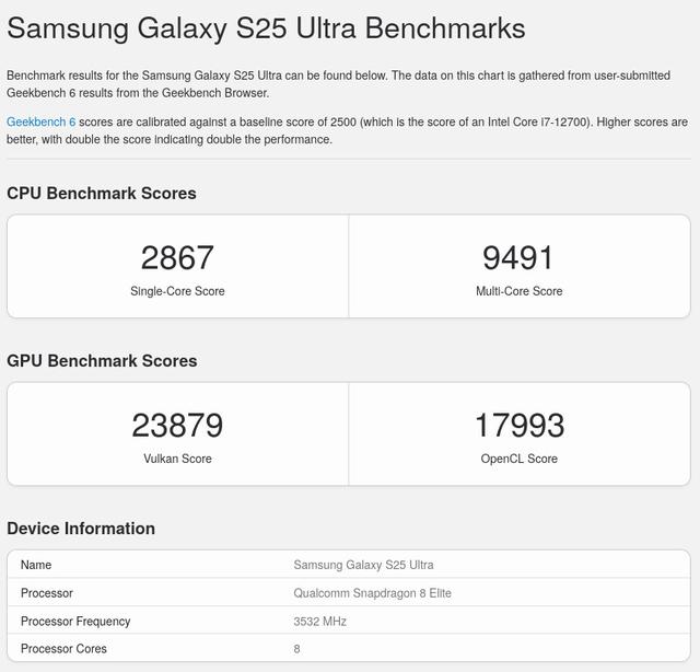 Google Tensor G5 基准测试泄露 性能显著提升但仍落后于旗舰骁龙