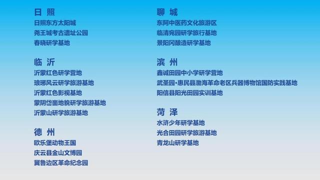 山东研学基地要升级了！60家首批试点名单公布，两年打造放心品牌