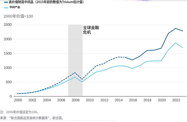 全网解读“十四五”之际，一份“摸底”中国的重磅报告，用意颇深