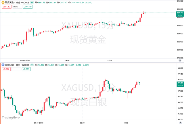 美国“黑天鹅”到来 黄金多头狂欢