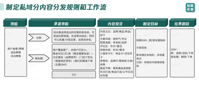 私域内容体系构建指南：9000字内容体系搭建实战分享