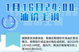 油价“两连涨”！加满一箱92号汽油多花13.5元图片