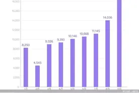 今年9月小鹏汽车交付超2万辆，创单月新高图片