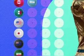 2026世界杯48强确定7席图片