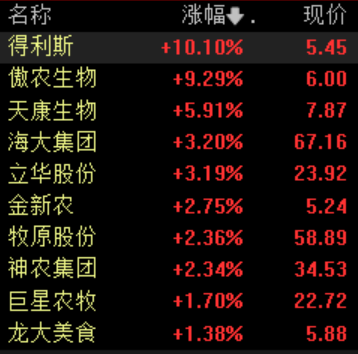 宁德时代A股涨超8%