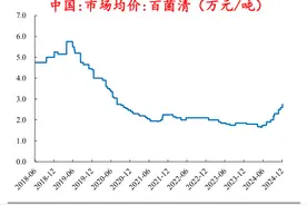 机构调研｜这一农药产品近1年涨价超80%，这家龙头公司海外订单已排至明年春节前后图片