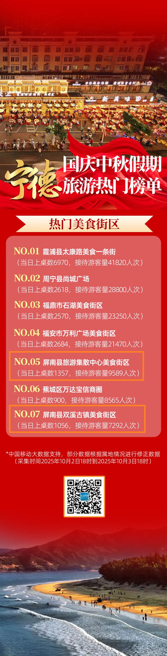 点赞！屏南这些地方上榜国庆中秋假期宁德旅游热门榜单！
