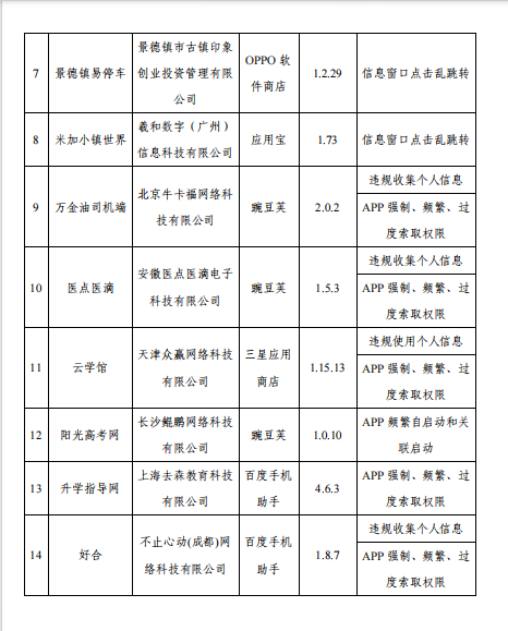 工信部通报17款应用及SDK，文字控、财乎等强制频繁索权